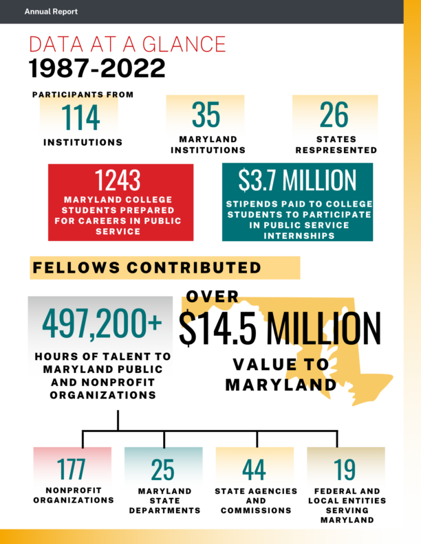 Impact And Annual Report – Maryland's Public Service Scholars Programs ...